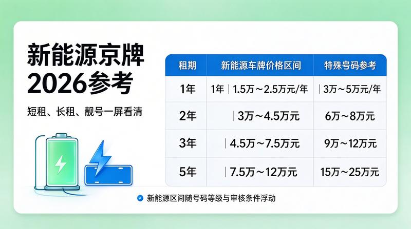 新能源车市繁荣